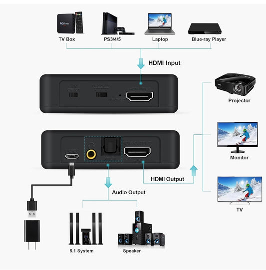 Adaptador de convertidor de audio HDMI 2.0b de 4 K a 60 Hz, HDMI ARC + Toslink SPDIF óptico + salida de audio estéreo de 3,5 mm, compatible con HDCP2.2 PCM digital DTS 5.1, (cables óptico/HDMI