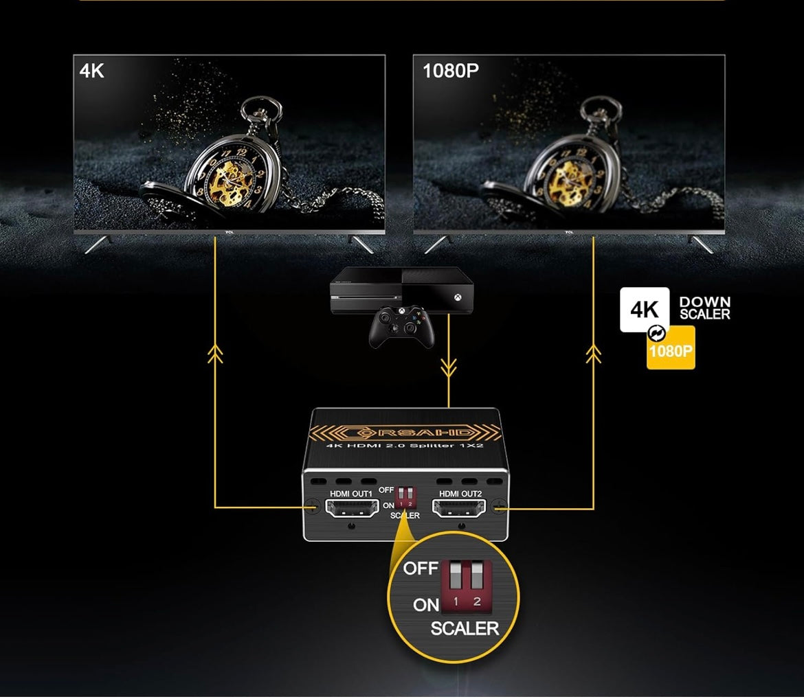 CORSAHD 4K@60Hz HDMI Splitter 1x2 4:4:4,18 Gbps, soporta barra de sonido, HDCP Bypass, EDID, duplicado/espejo/copia, escala baja, HDR, Dolby Vision Atmos,divisor HDMI 4K 1 en 2 salidas para monitores.